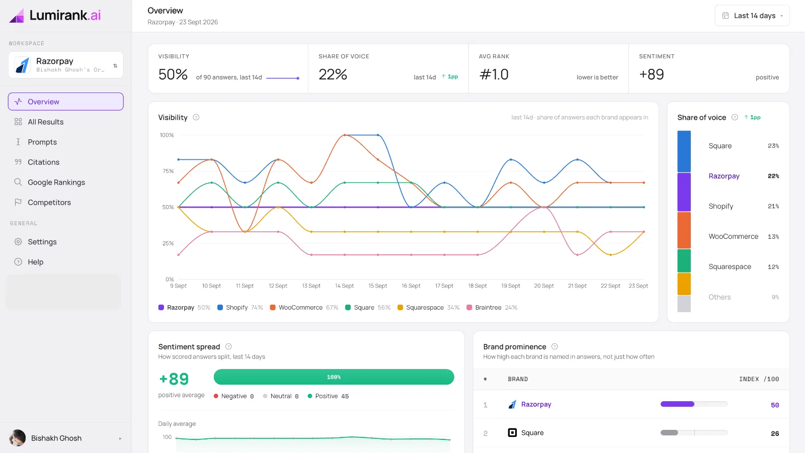 Lumirank.ai screenshot 2