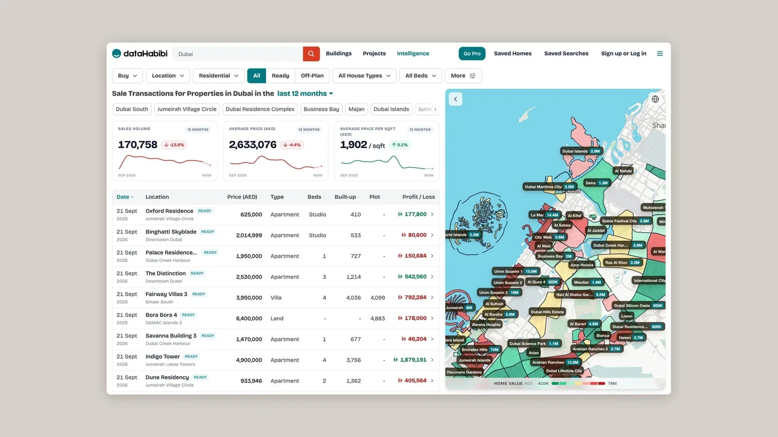 dataHabibi screenshot 4