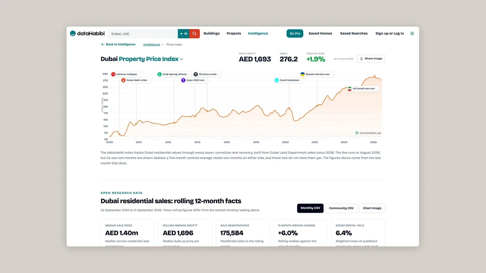 dataHabibi screenshot 3