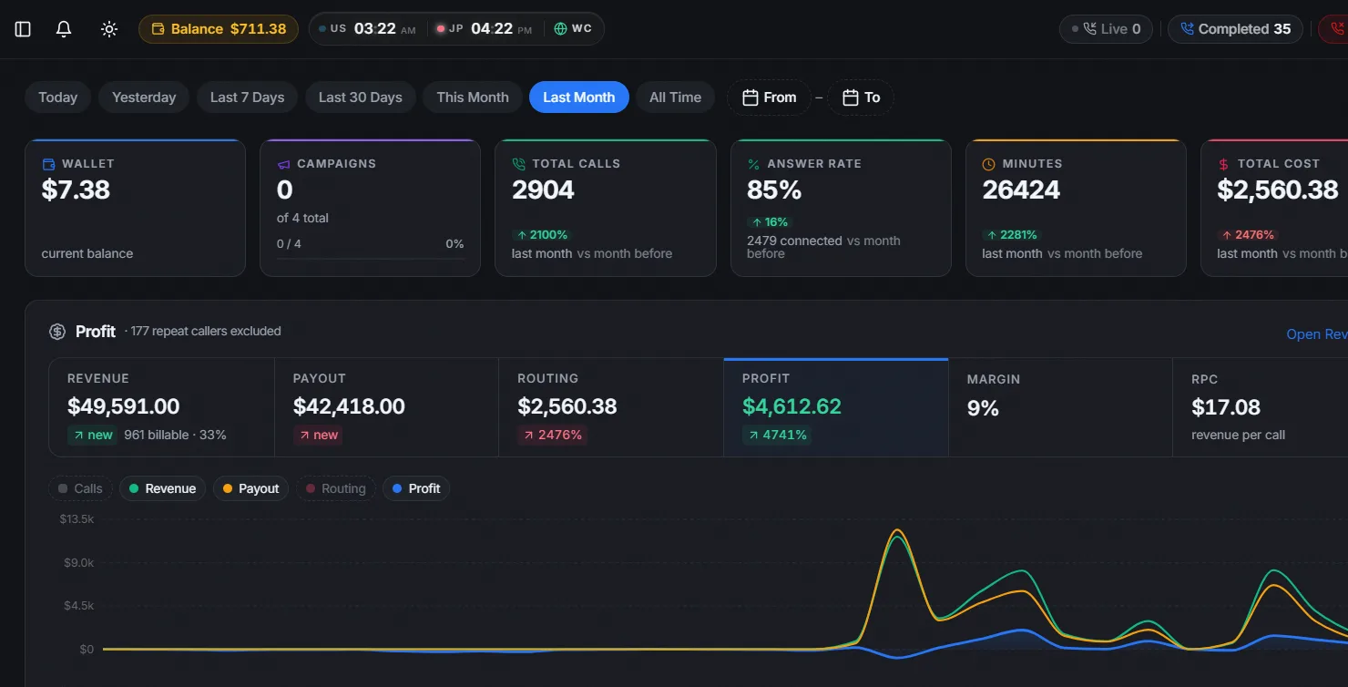 callflow.solutions screenshot 1